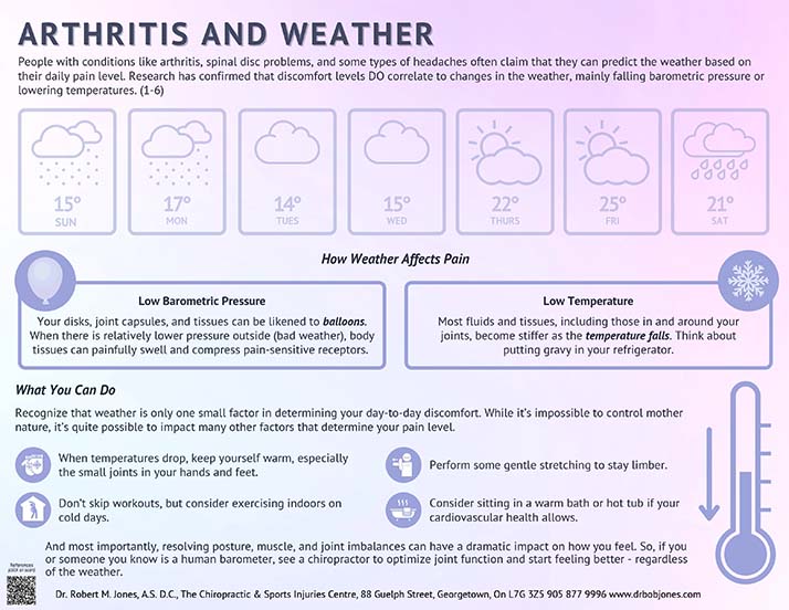 Chiropractic Georgetown ON Weather Affecting Your Arthritis